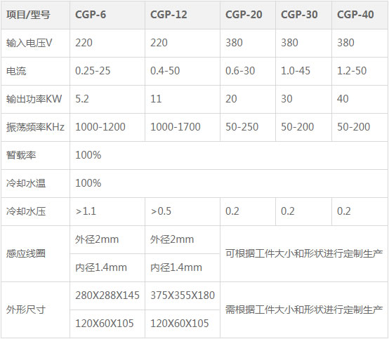 超高频钢板加热设备参数